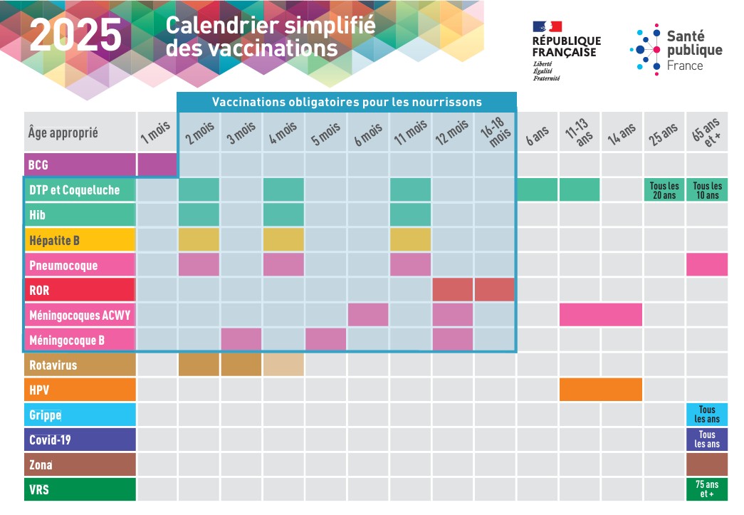 Semaine Européenne de la Vaccination