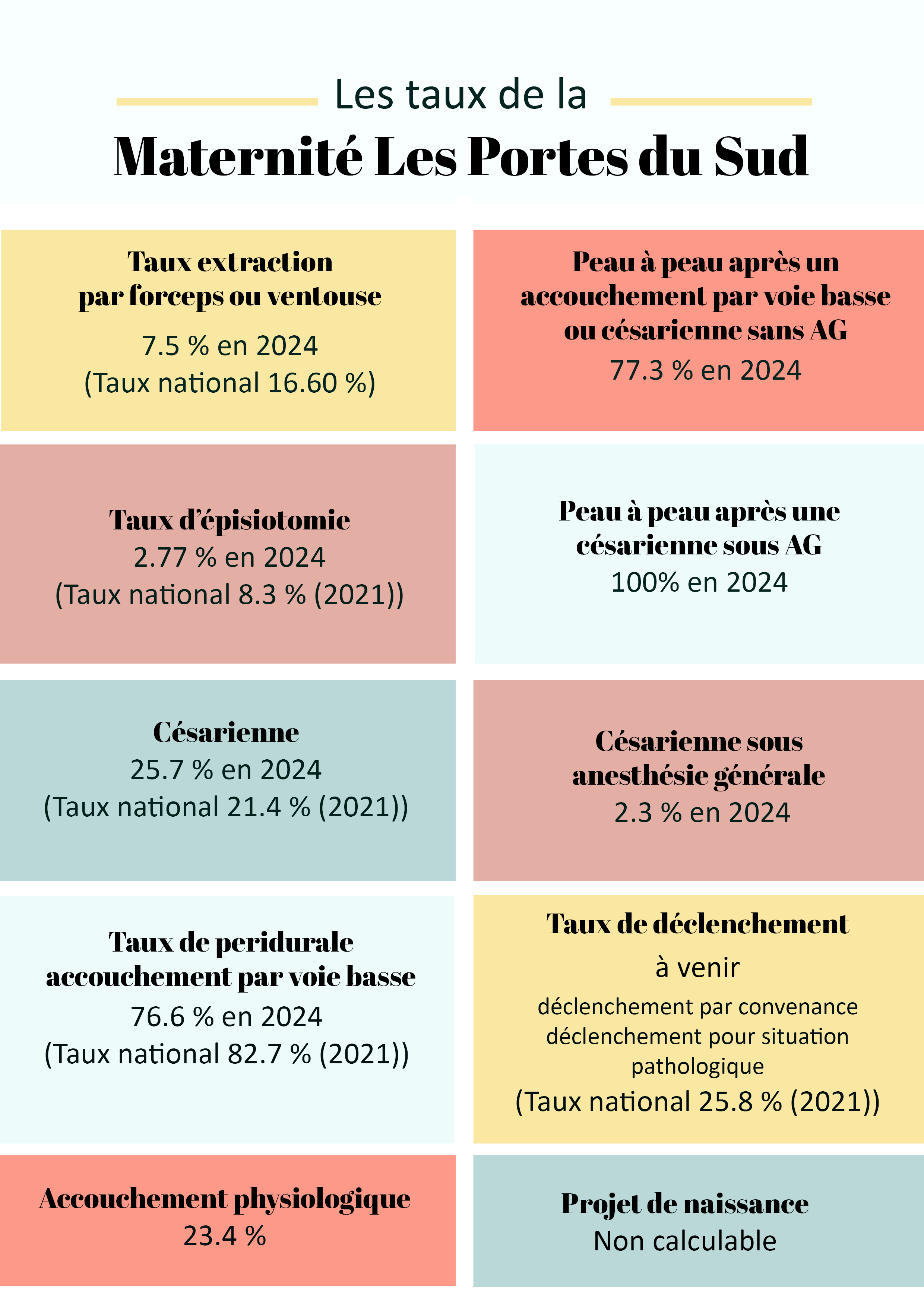 Taux